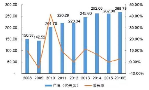 投资边际效应0.5求gdp增长_2017黑色年报 供改边际效应增强,逢低做多仍可期(2)