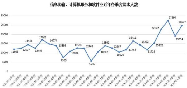 广西2017第二季度gdp_2020广西14市gdp(3)