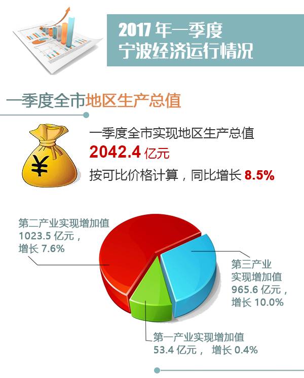 2021一季度宁波gdp_宁波2021年2月份月相