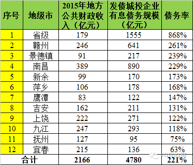 阜南县人均gdp和人民币排名_两会看世界 中泰合作走向新高度(3)