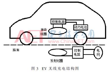 【论文精选】电动汽车无线充电系统线圈参数的仿真与设计