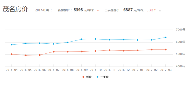 东莞gdp在广东排第几_广东城市评分排名,选好城市享受红利(2)