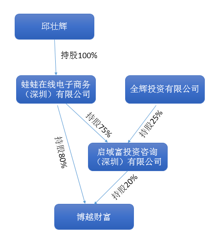 54亿人口_人口普查