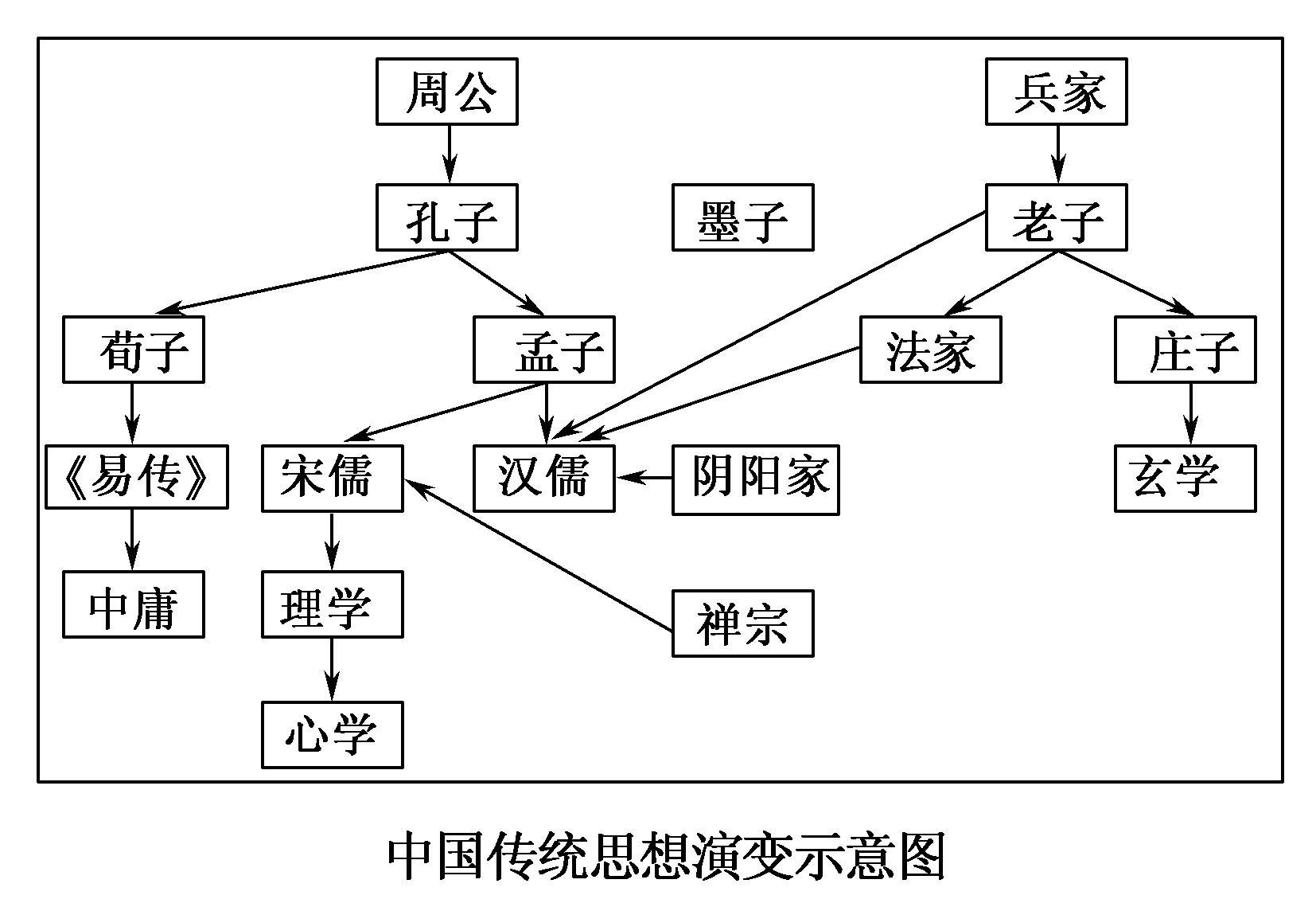 day56:跟着张宗山老师每日练习一道历史题