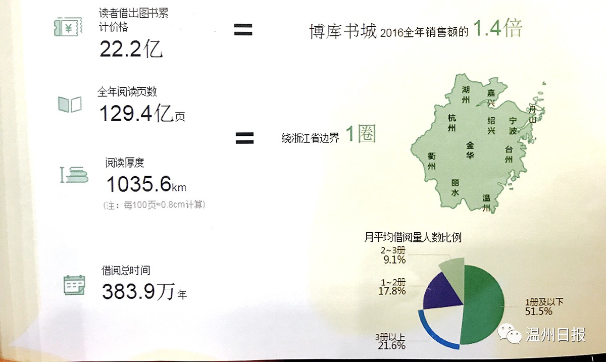 浙江省常住人口多少_浙江各县市 常住人口 户籍人口 xls版本(3)