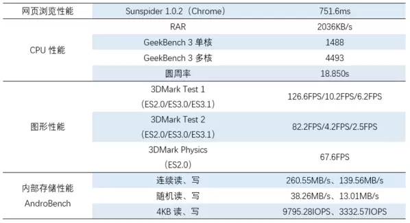 【j2开奖】努比亚Z17mini评测：比好玩更好玩的双摄