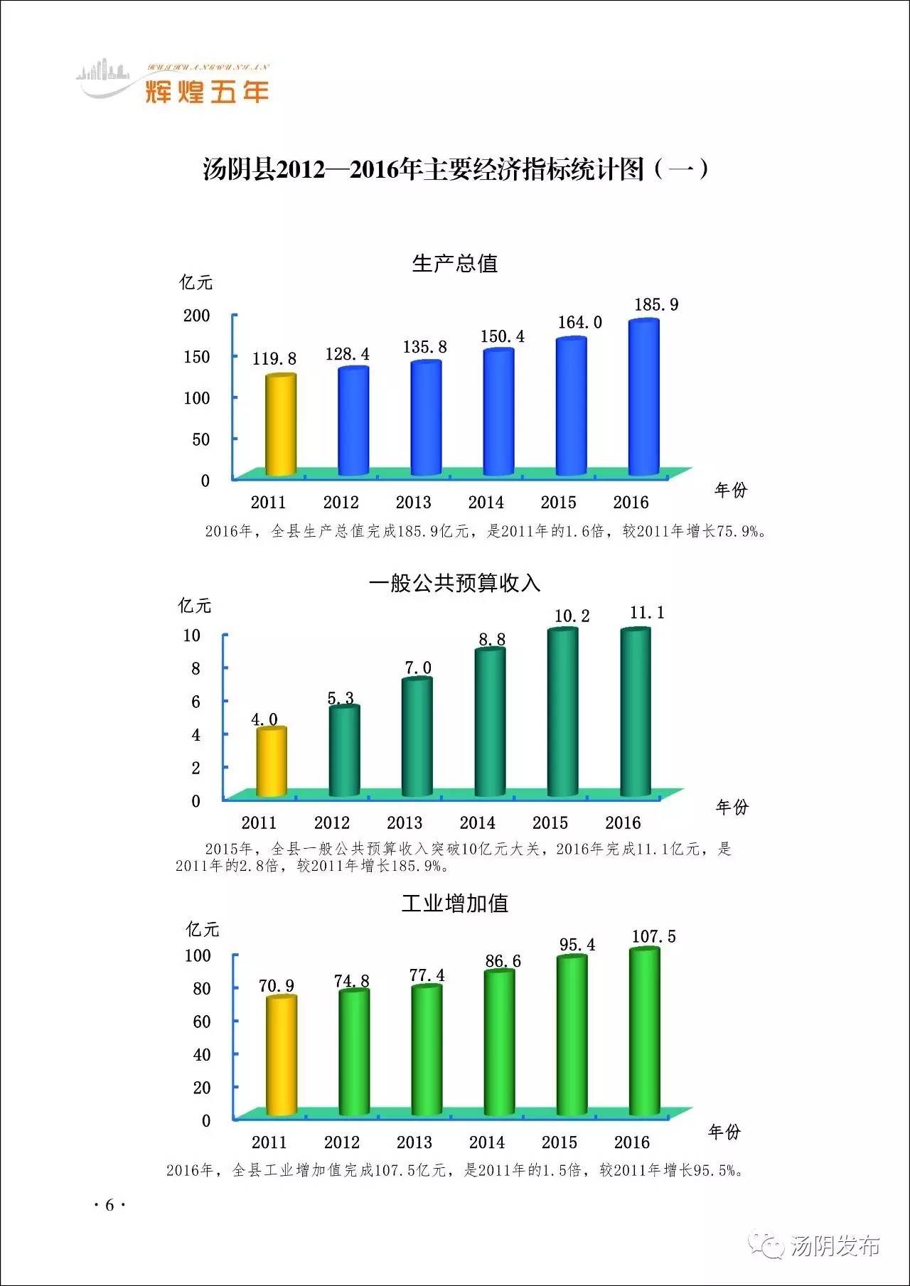 汤阴县gdp_安阳发展向哪儿看——“岳飞故里”汤阴(2)