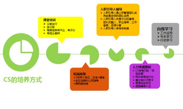 校园招聘计划_腾讯2016校园招聘计划