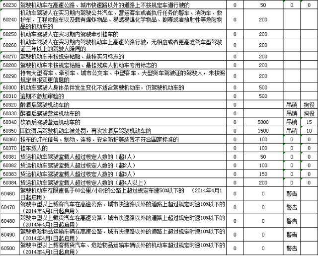 贵州省流动人口条例_广东省流动人口服务管理条例图片(3)