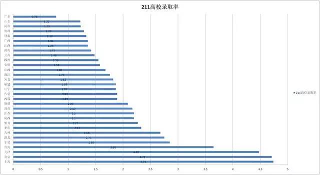 全国各省人口数_中国各省人口排名2016 全国总人口数量138271万人(表)去年各省份(3)