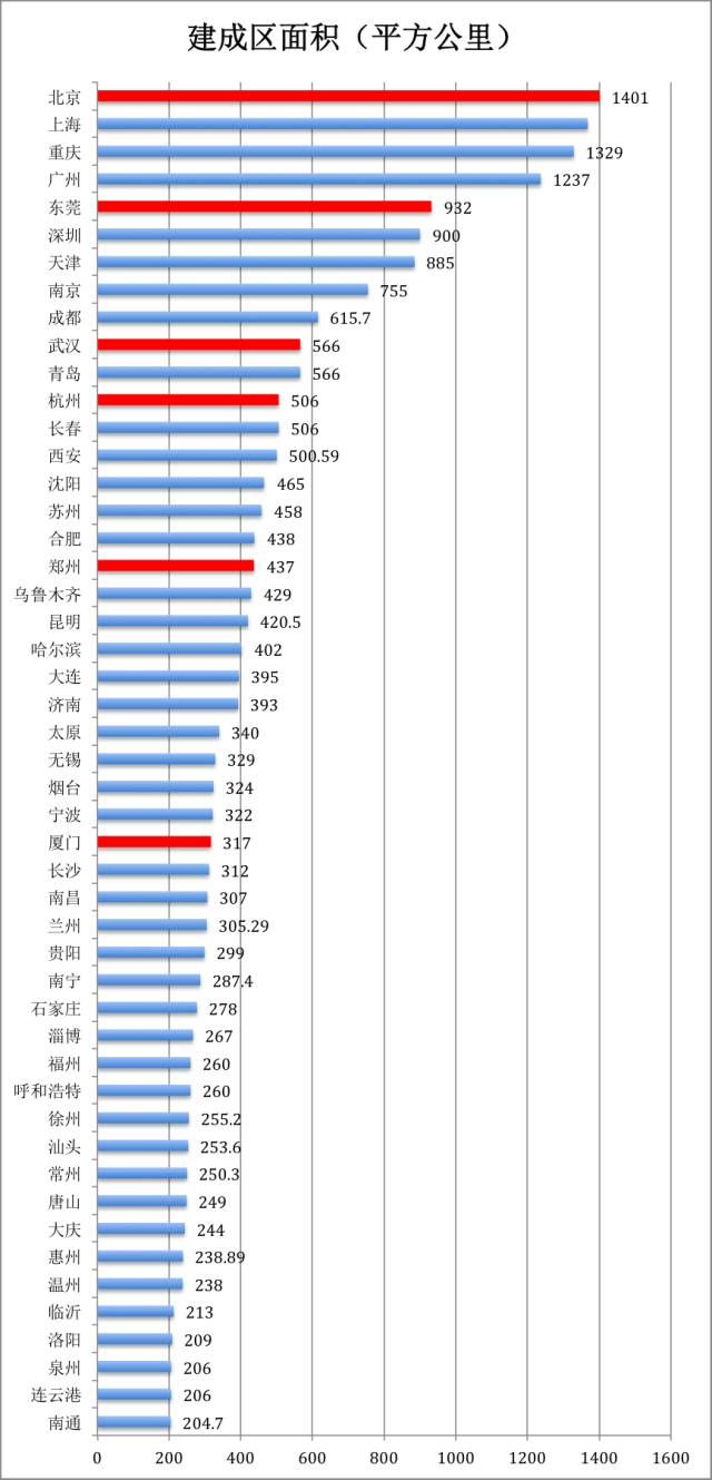 鹤山人口面积gdp_东北三省一亿人口 面积 GDP总量不及全国一成, 贡献了两成粮食