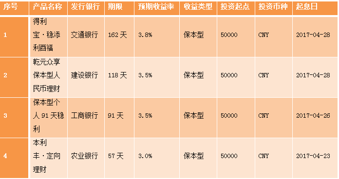 gdp和银行存款利率有什么区别_2017年最新银行存款利率表银行定期存款怎么存最划算 新闻 蛋蛋赞(2)