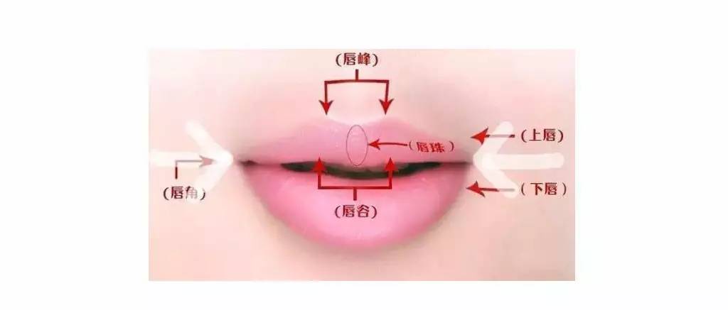 美唇|论如何不动刀子,也能拥有baby的微笑唇?