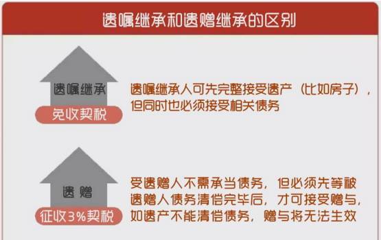 你问我答▏详析:法定继承,遗嘱继承,遗赠的区别