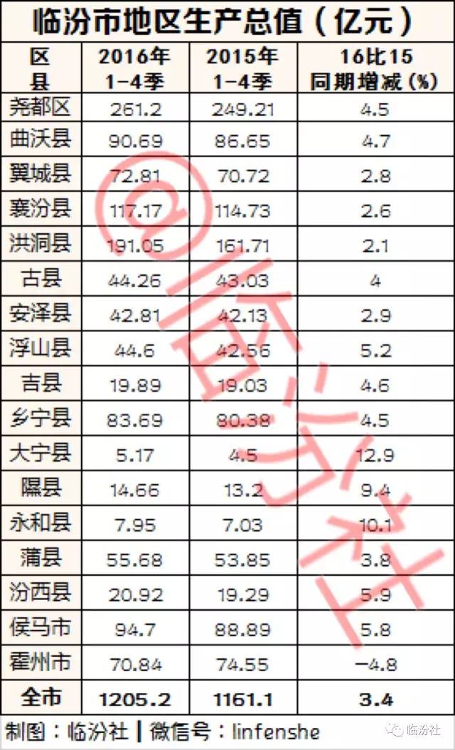 北京各区县gdp排名(2)