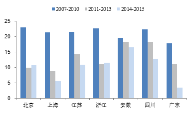 人口流向_湖北分县人口流向图