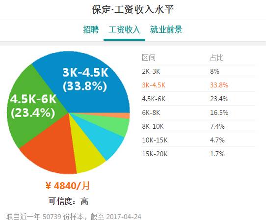 保定和秦皇岛gdp相比_秦皇岛gdp曲线图