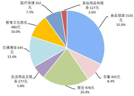 可支配月收入和人均Gdp_13省居民人均收入跑赢GDP 江苏增速排名全国第五