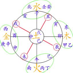 八字四柱基础