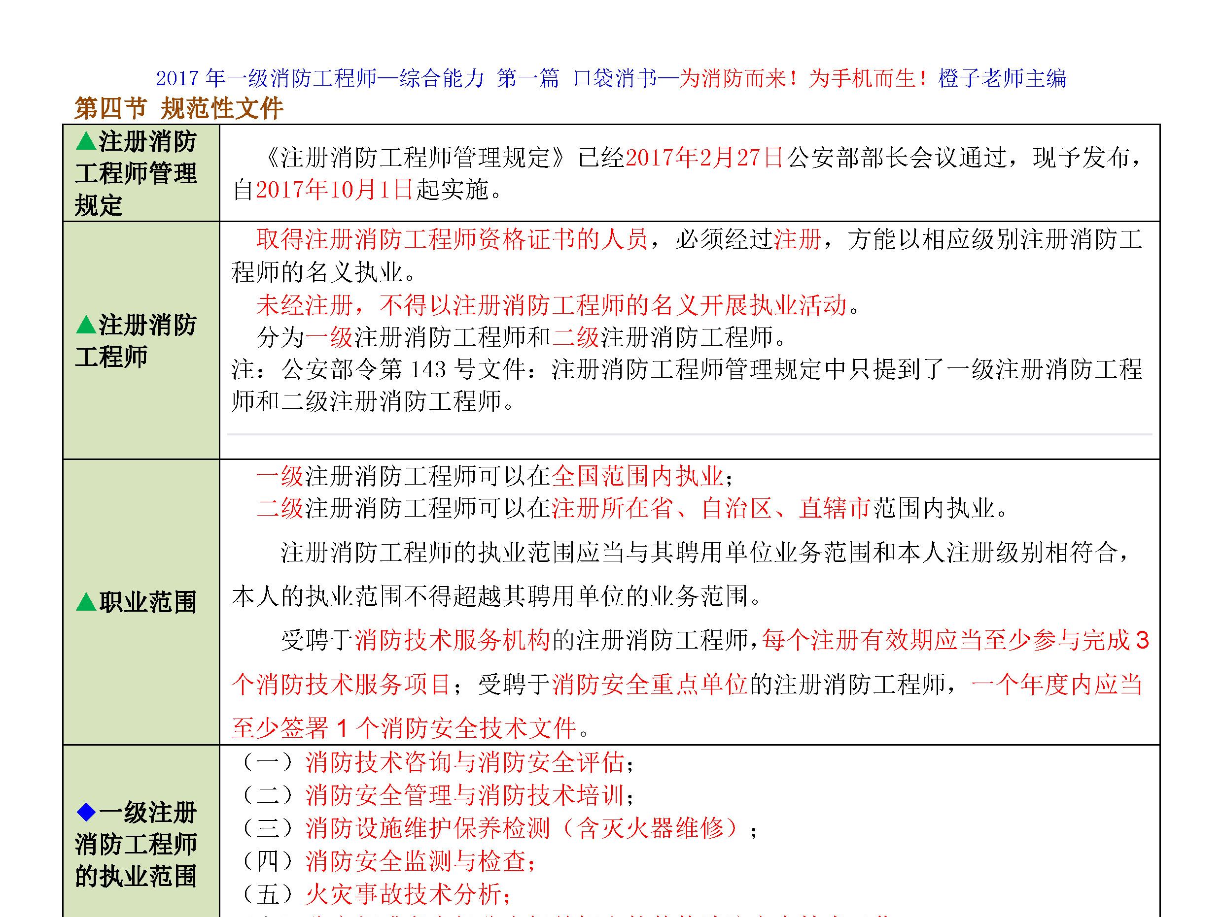 2017消防工程师综合能力规范性文件