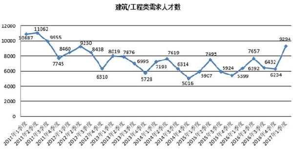 2017年广西 一季度gdp_2020广西14市gdp(2)