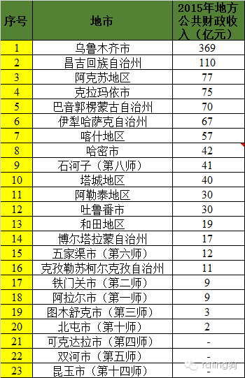 十二五晋城gdp在山西省的排名_山西2018上半年各市GDP排行,前3和后两名差距明显(3)