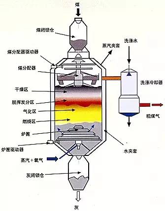 7气固相催化反应流化床反应器