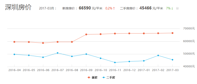 东莞gdp在广东排第几_广东城市评分排名,选好城市享受红利