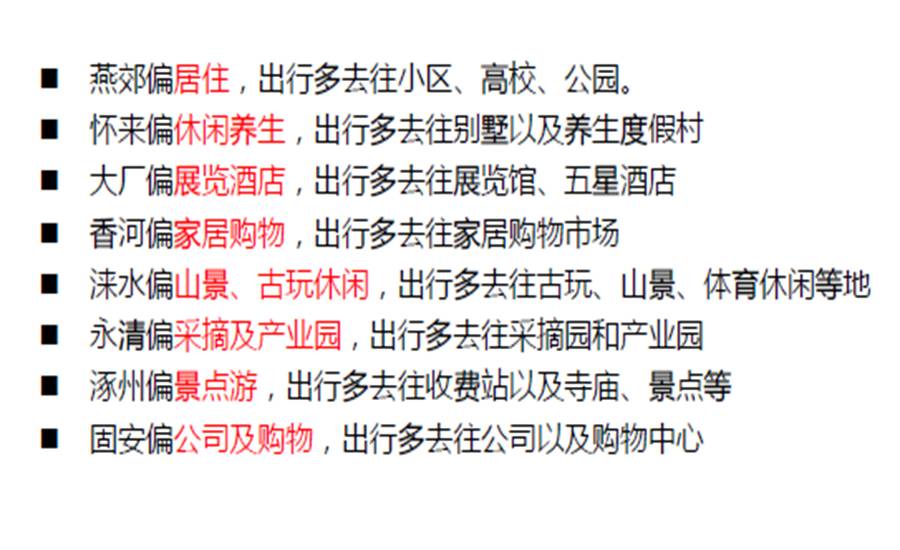 北京环路人口分布数据_密云人口分布数据(3)