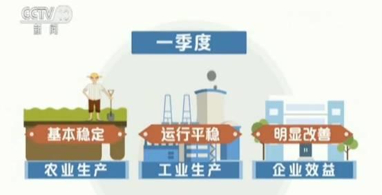 社会消费品零售总额核算gdp_头像男生社会(3)