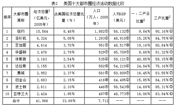 我国一二三产业gdp占比_山西 打造新型能源和工业基地(3)