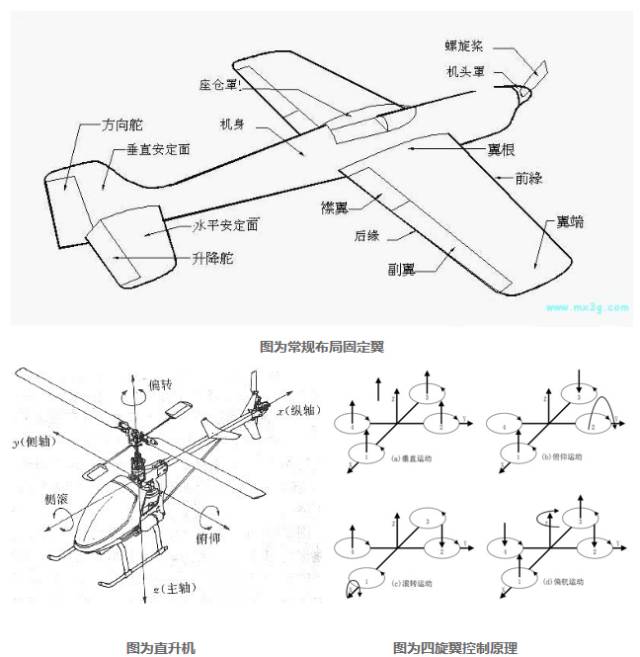 成都无人机"黑飞者"被拘,然而漏网之"机"还在逍遥法外