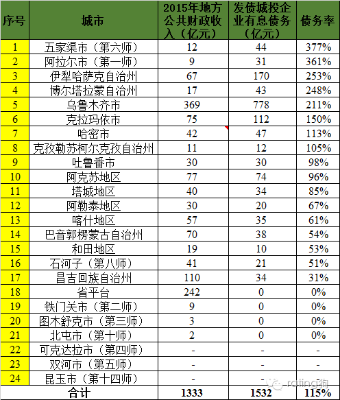 十二五晋城gdp在山西省的排名_山西2018上半年各市GDP排行,前3和后两名差距明显(3)