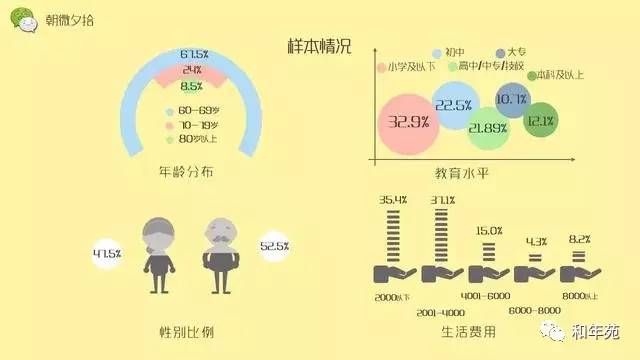 深圳市老年人微信使用情况调查报告