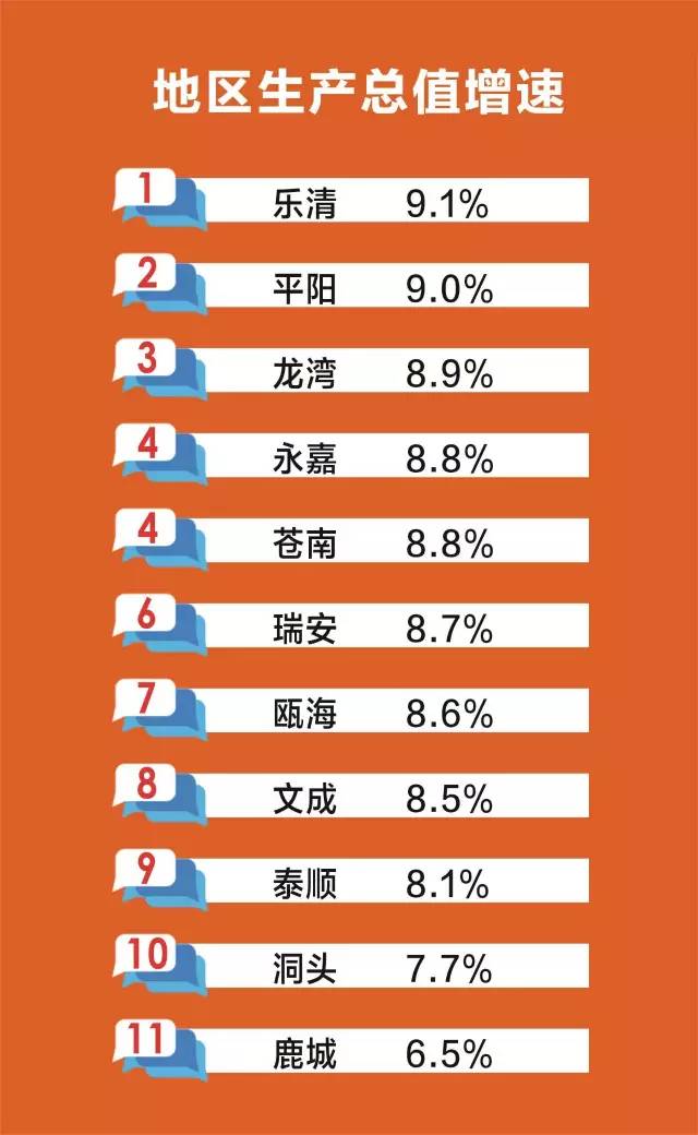 gdp多高算好_美国楼盖多高 GDP说了算 2(3)