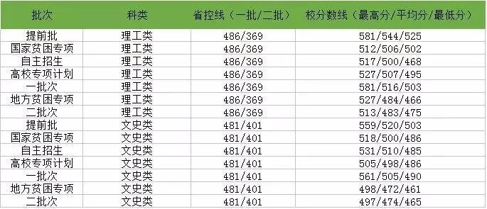 教育 正文  近日,小编整理了一下黑龙江大学的相关信息,黑龙江省这所