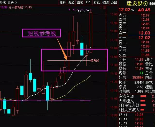 【交易】简单主图,单线为洗盘调整,上升通道为三线,波段很清楚