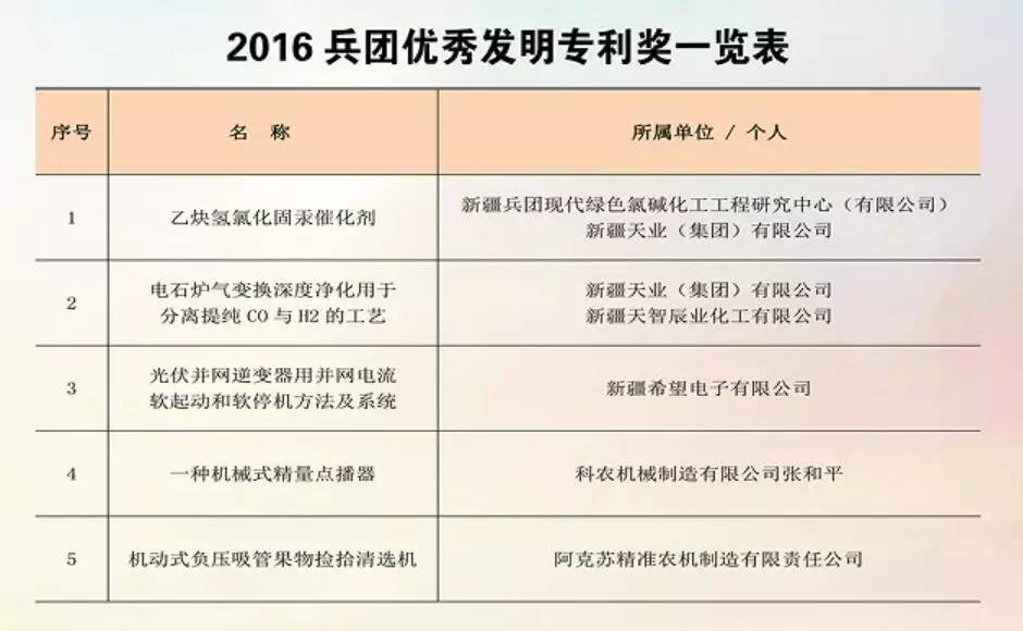 每万人口发明专利_嵊州新闻网(2)