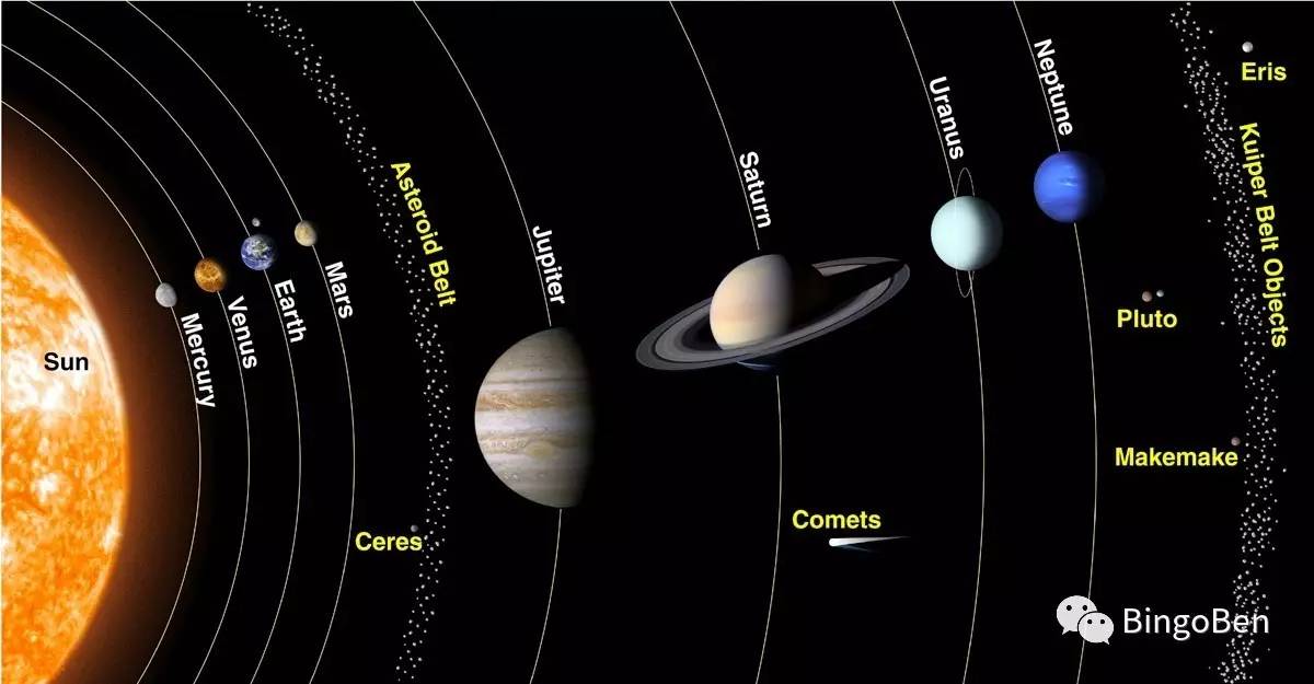 话题词汇6:天文(2)--八大行星 - 微信公众平台精彩内容 - 微信邦