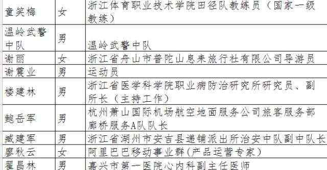 浙江省姓氏人口排名_2017年中国人口最多的前300大姓,你的姓氏在多少名呢(3)