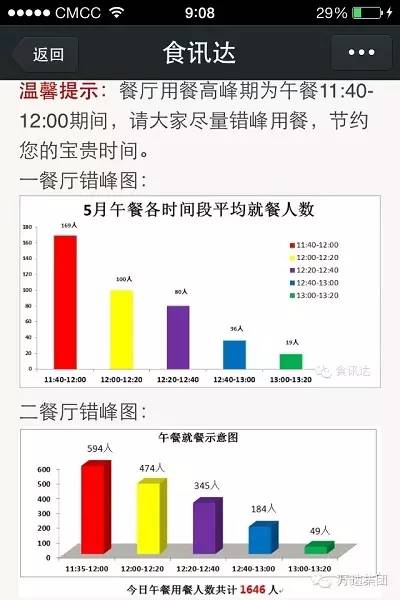 来看看华为和万达的食堂：真是泪流满面啊