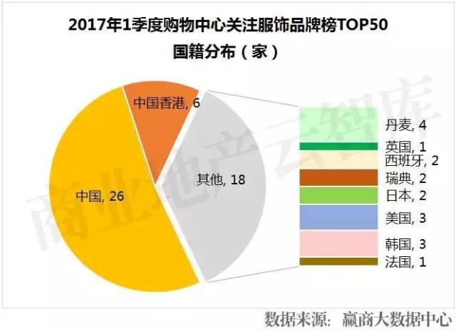 双赢彩票购物中心里最火的50个服饰品牌！(图24)