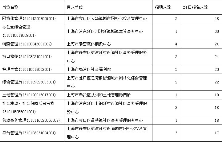 2020宝山区大场镇人口_宝山区大场镇地图(2)