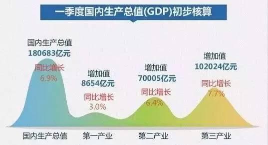 北京各区一季度gdp20_惠州各区gdp地图