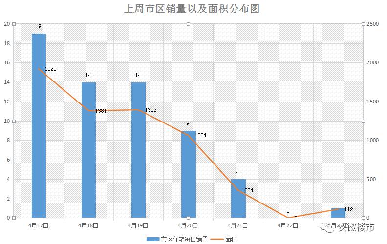 淮北和阜阳哪个gdp高_2017安徽省各县 市 GDP出炉,淮北排名出来了(3)