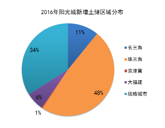 3000亿GDP什么水平_厉害 2017年顺德GDP突破3000亿元 这些数据也很亮眼(3)