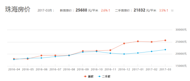 东莞gdp在广东排第几_广东城市评分排名,选好城市享受红利