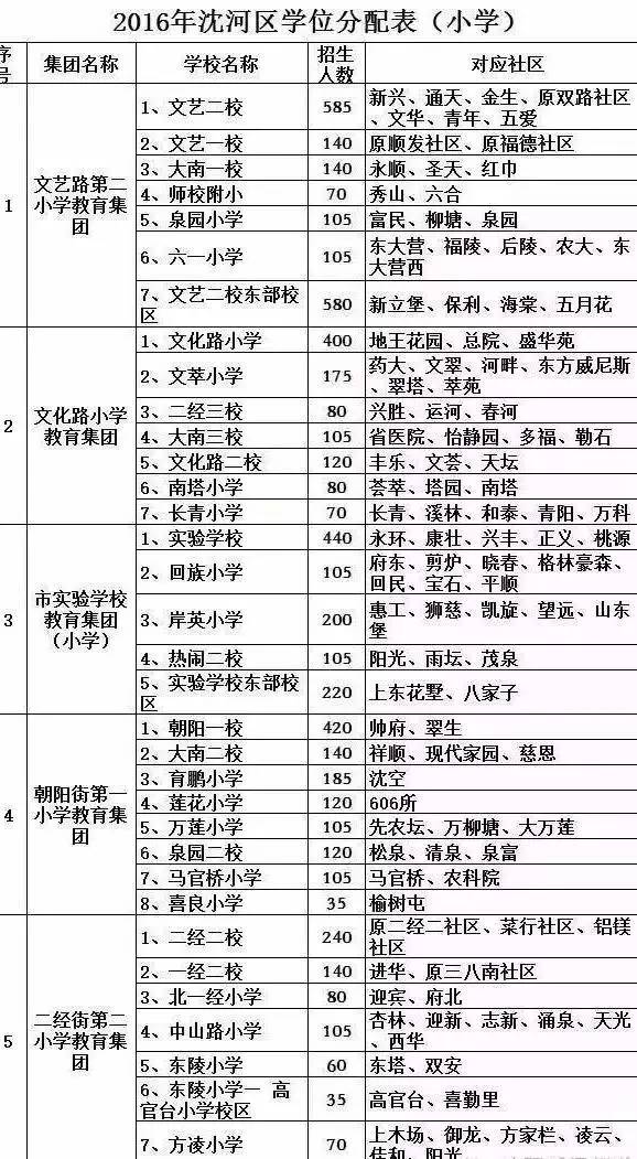 沈阳普查人口_沈阳市区人口多少(3)