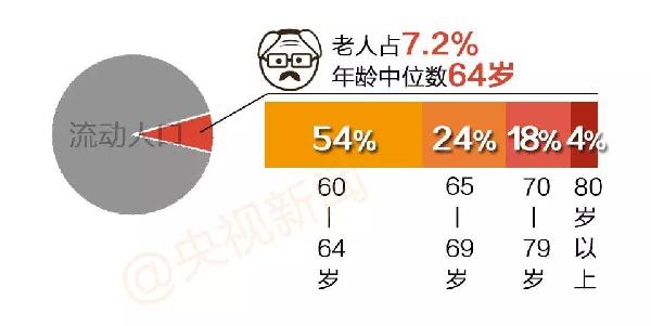 什么是人口城市化_1亿人口的城镇化意味着什么