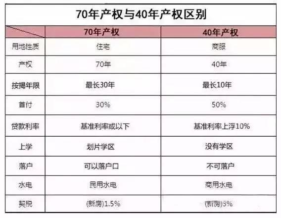 深圳公寓到期怎么办